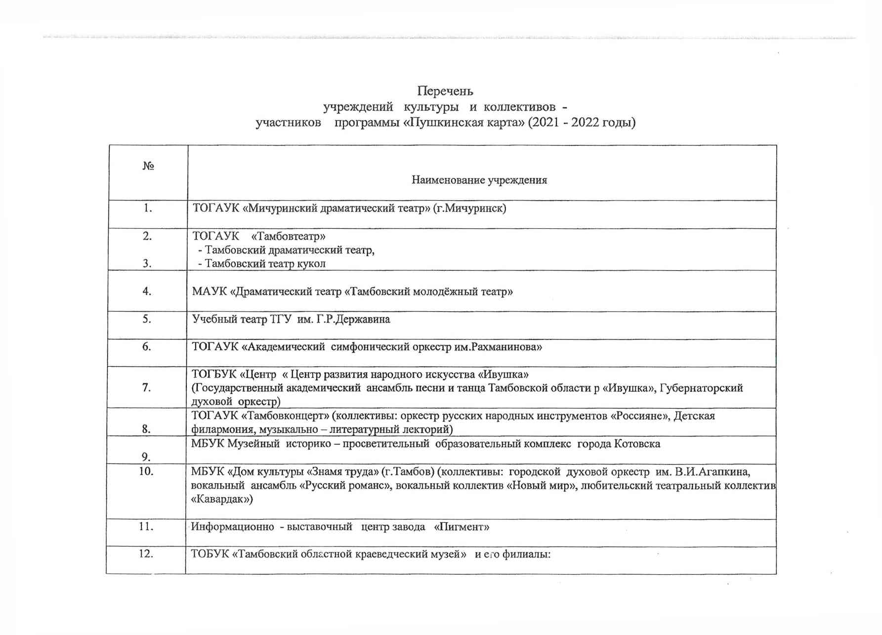Пушкинская карта перечень организаций